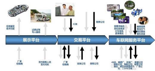 大數(shù)據(jù)驅(qū)動(dòng)下的汽車(chē)新零售變革 以數(shù)據(jù)處理為核心引擎